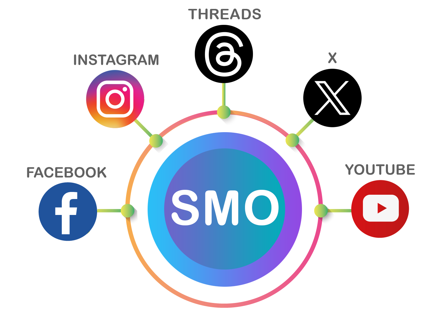 digital-city.cin-social-media-optimisation